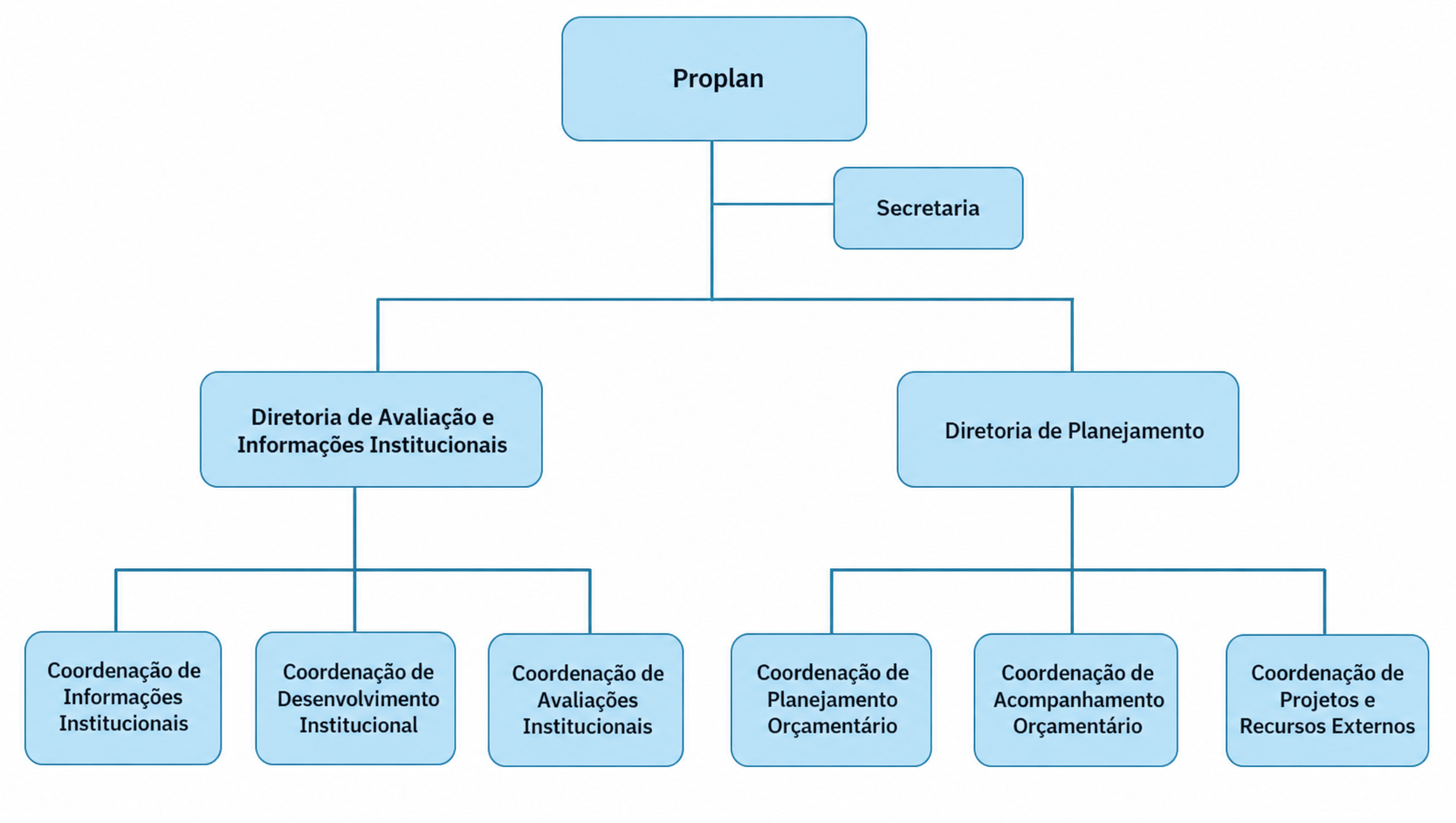 /media/file/site/proplan/imagens/2026/d092a7a4-018f-4619-abb8-33c82f0cdc81.png